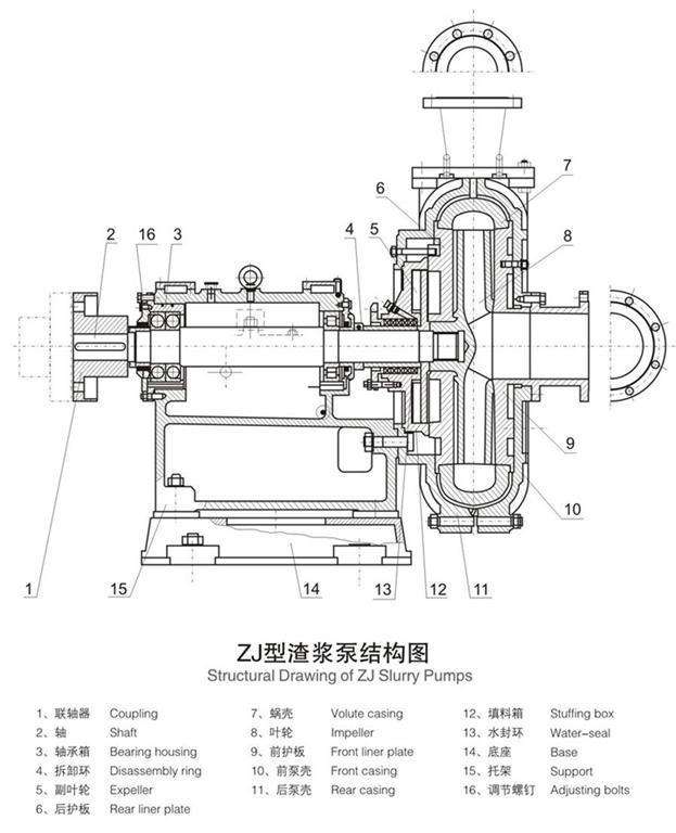 卧式渣浆泵安装结构示意图